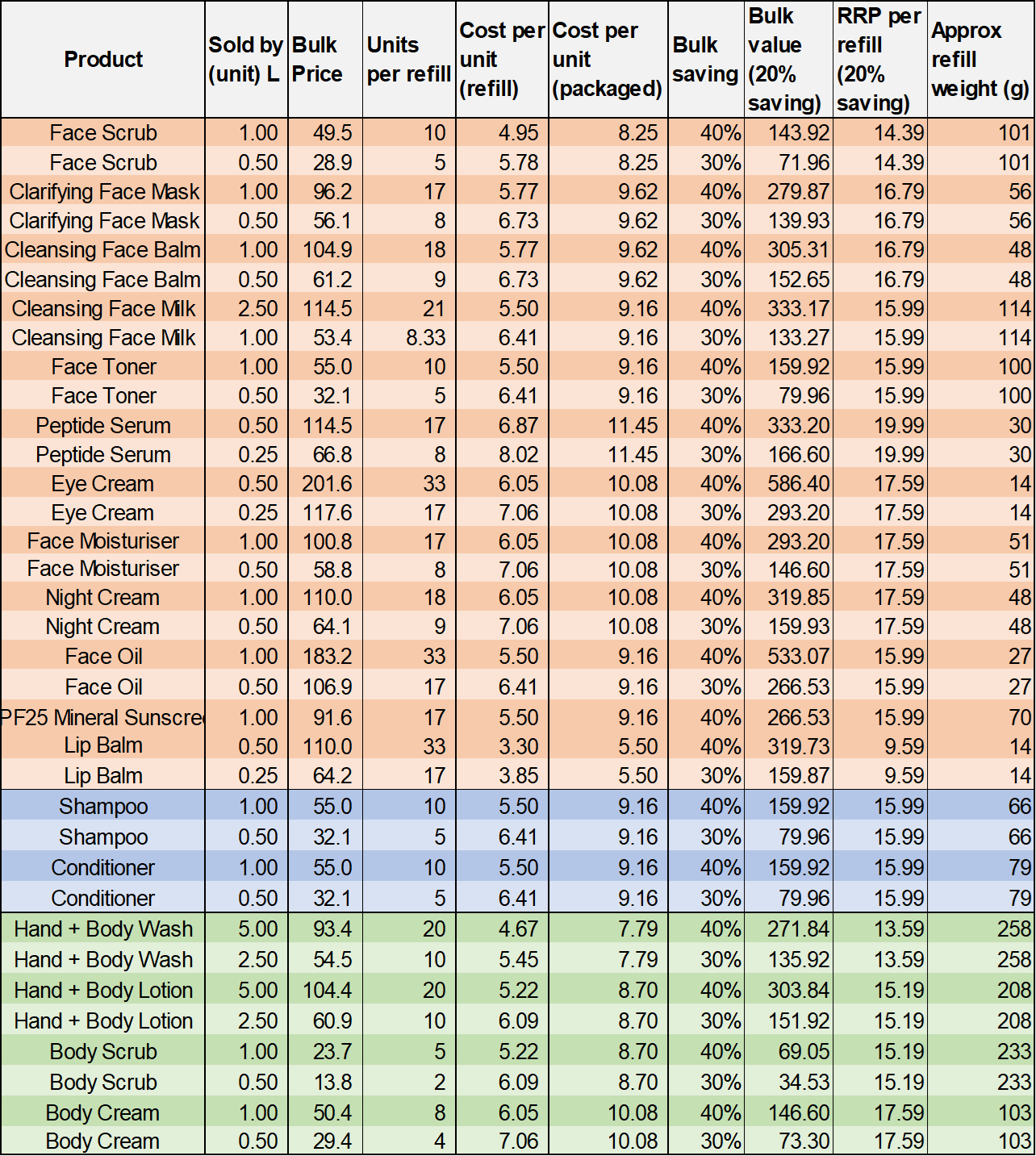 Lemongrass Body Scrub with Coffee + Shea Butter | 220ml